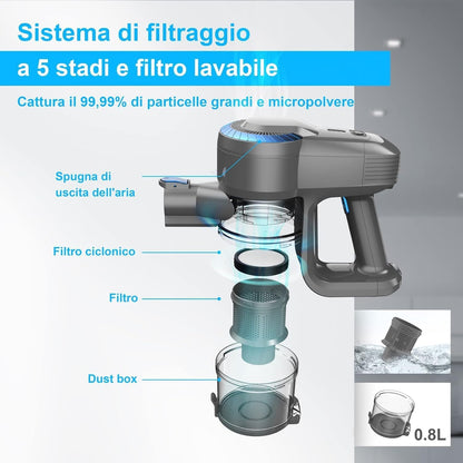 Aspirapolvere Senza Fili, 45Kpa&550W